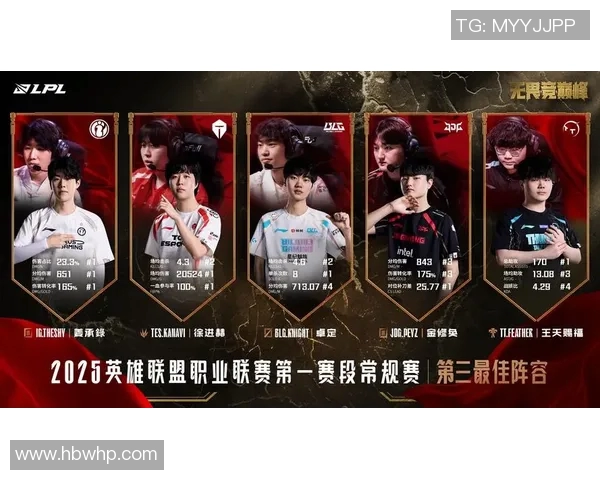 电竞数据电竞实时数据揭晓王者荣耀意识排行榜BLG荣登第五名引发热议