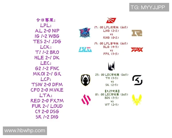 2026电竞新闻S15LOL赛事中LNG战队力量表现的全面数据分析与解读